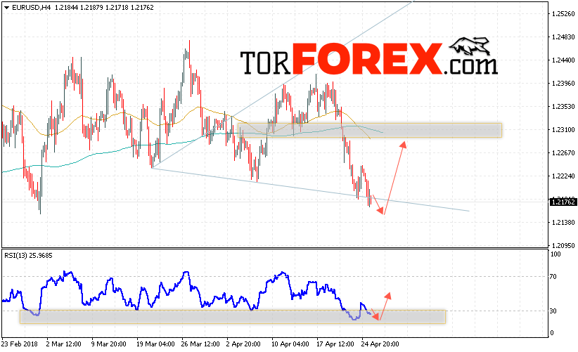 EUR/USD прогноз Евро Доллар на 26 апреля 2018