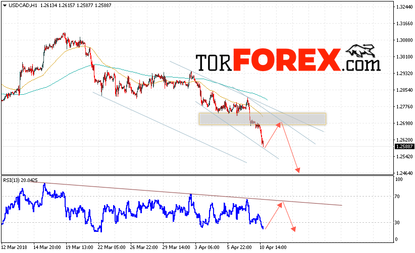 USD/CAD прогноз Канадский Доллар на 11 апреля 2018