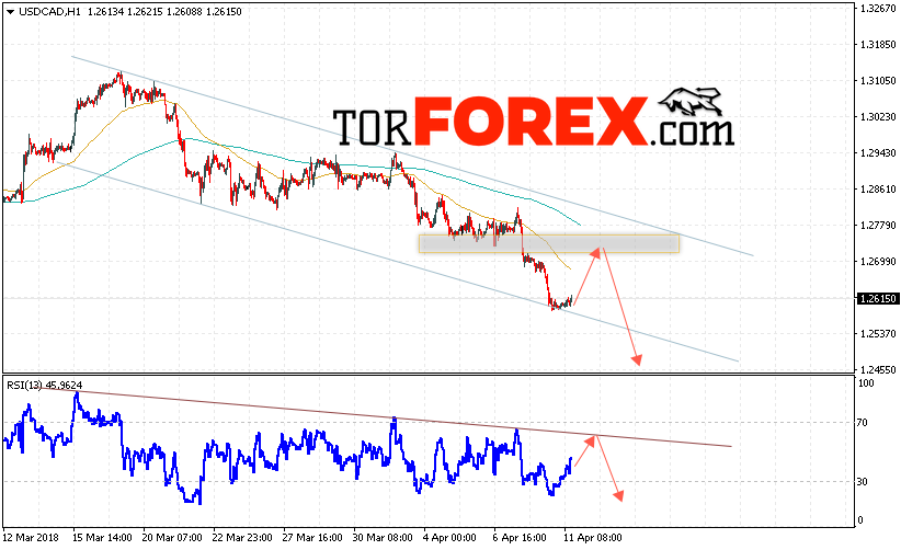 USD/CAD прогноз Канадский Доллар на 12 апреля 2018