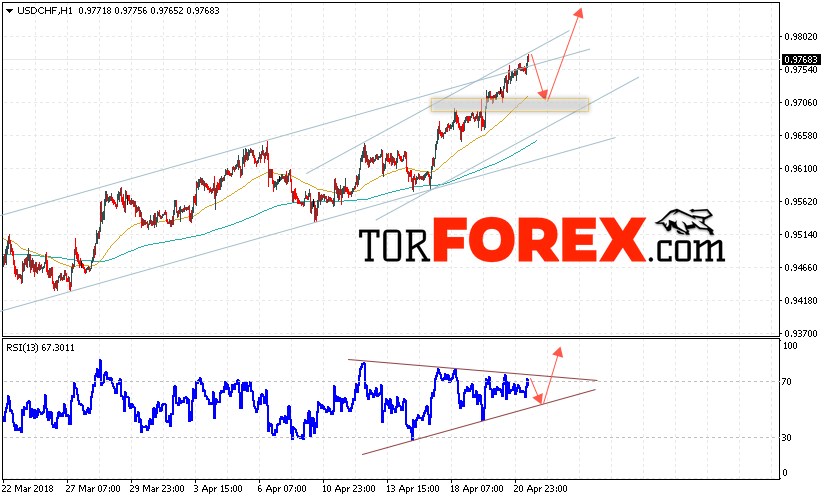 USD/CHF прогноз Доллар Франк на 24 апреля 2018