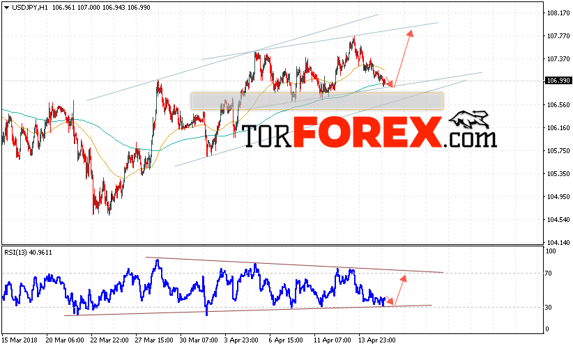 USD/JPY прогноз Доллар Иена на 18 апреля 2018