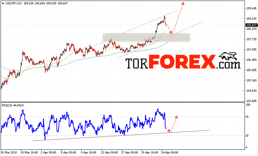 USD/JPY прогноз Доллар Иена на 25 апреля 2018