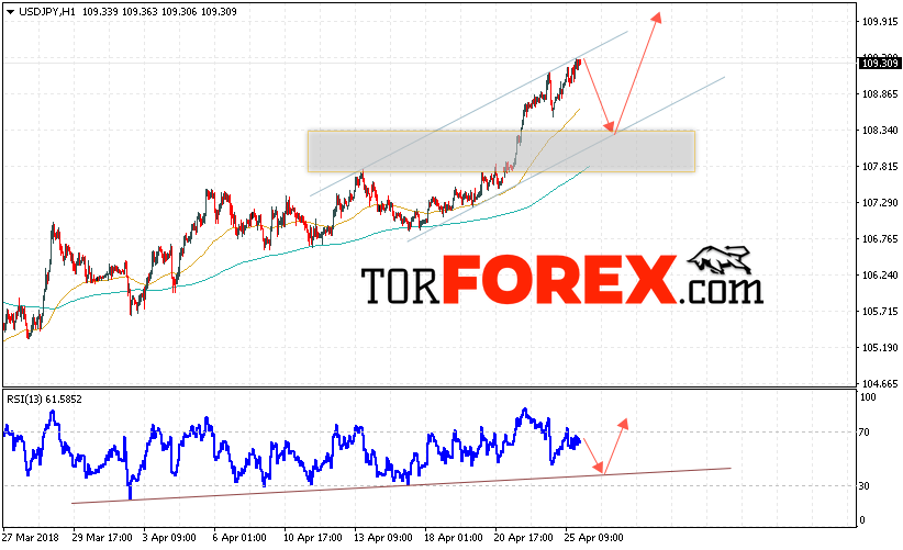 USD/JPY прогноз Доллар Иена на 26 апреля 2018