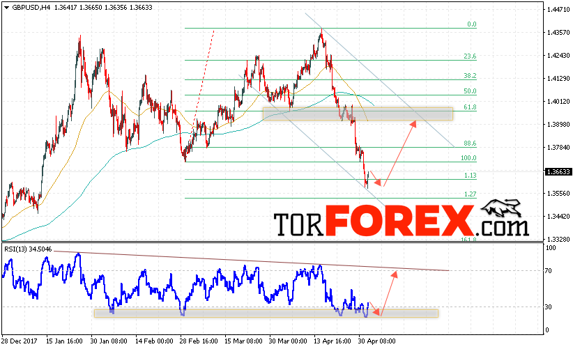 GBP/USD прогноз Фунт Доллар на 3 мая 2018