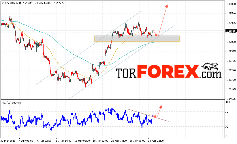 USD/CAD прогноз Канадский Доллар на 2 мая 2018