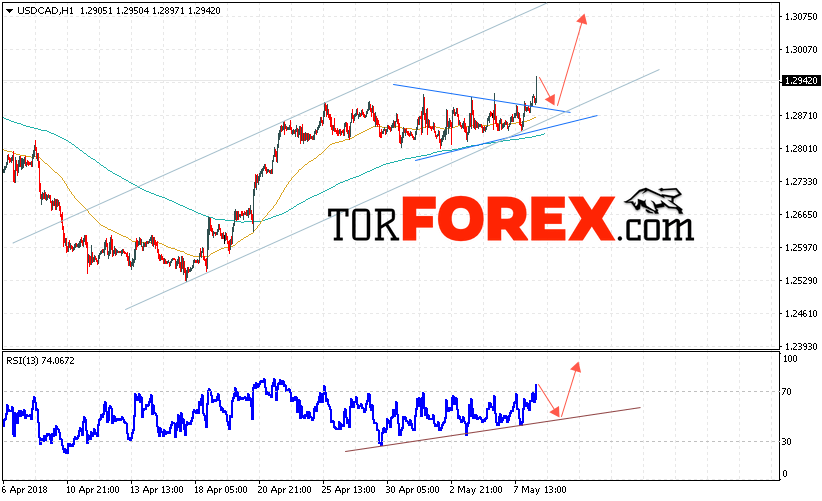 USD/CAD прогноз Канадский Доллар на 9 мая 2018