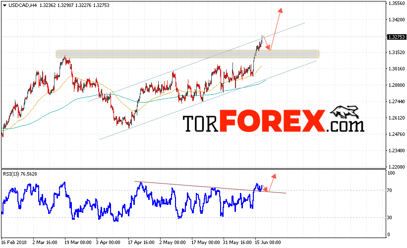 USD/CAD прогноз Канадский Доллар на 20 июня 2018
