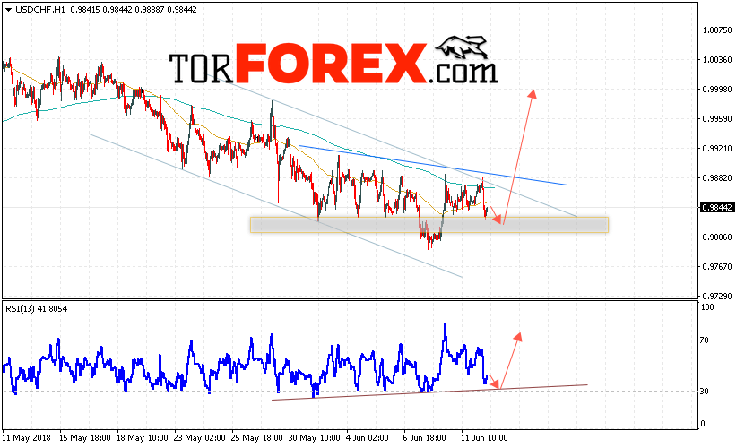 USD/CHF прогноз Доллар Франк на 13 июня 2018