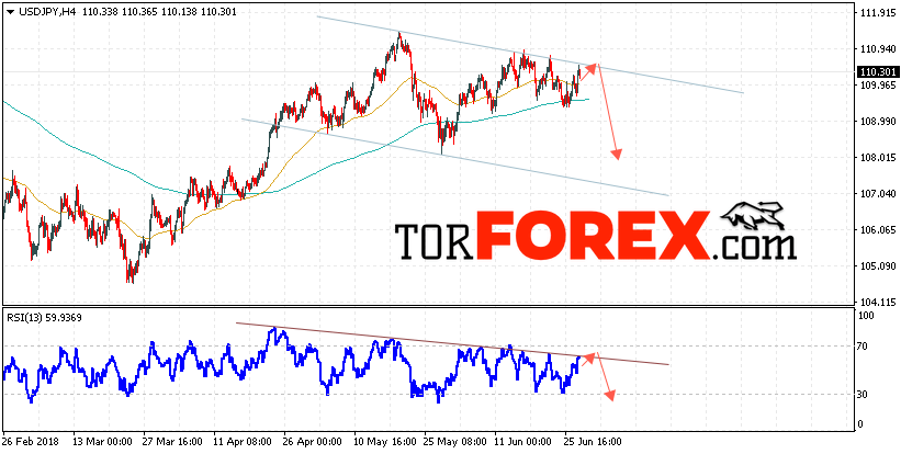 USD/JPY прогноз Доллар Иена на 28 июня 2018