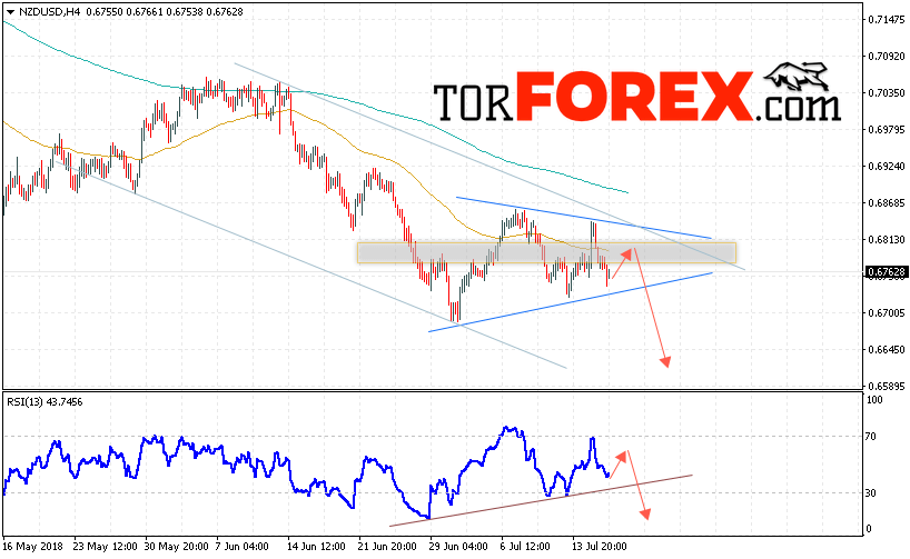 Форекс прогноз и аналитика NZD/USD на 19 июля 2018
