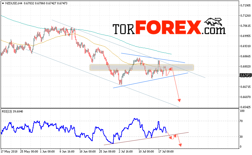 Форекс прогноз и аналитика NZD/USD на 20 июля 2018