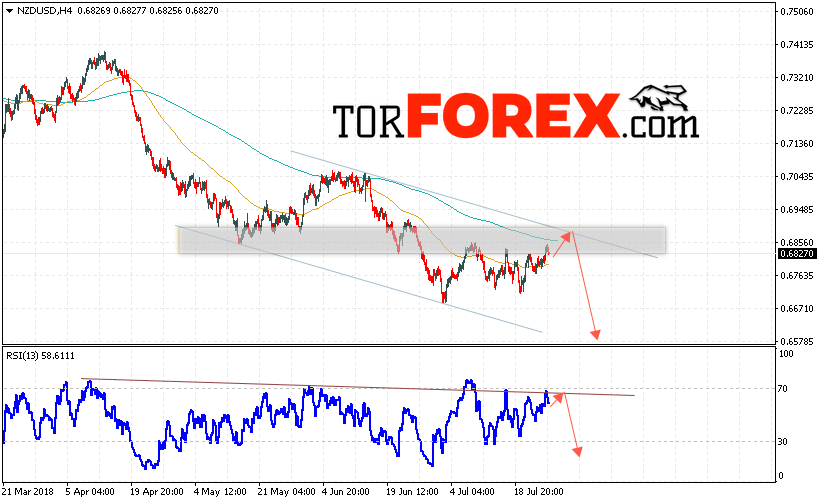 Форекс прогноз и аналитика NZD/USD на 27 июля 2018