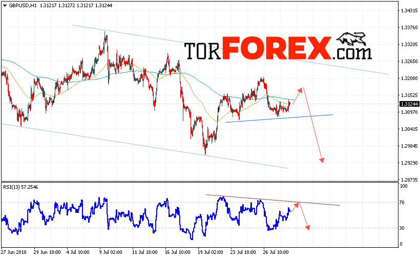 GBP/USD прогноз Фунт Доллар на 31 июля 2018