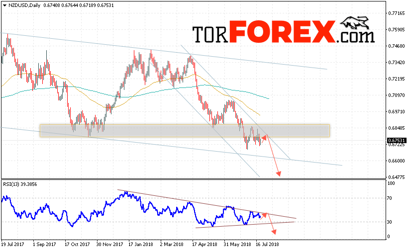 Технический анализ NZD/USD на 23 — 27 июля 2018
