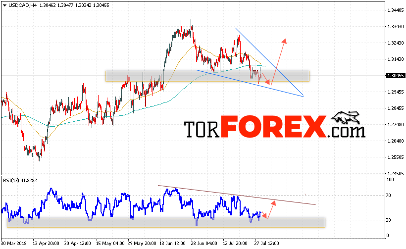 USD/CAD прогноз Канадский Доллар на 1 августа 2018