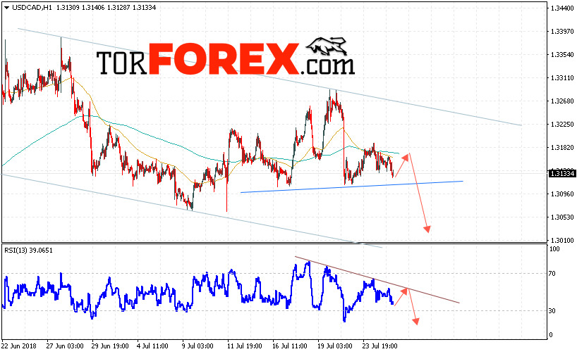 USD/CAD прогноз Канадский Доллар на 26 июля 2018
