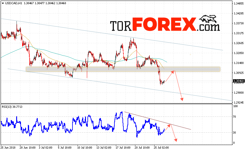 USD/CAD прогноз Канадский Доллар на 27 июля 2018