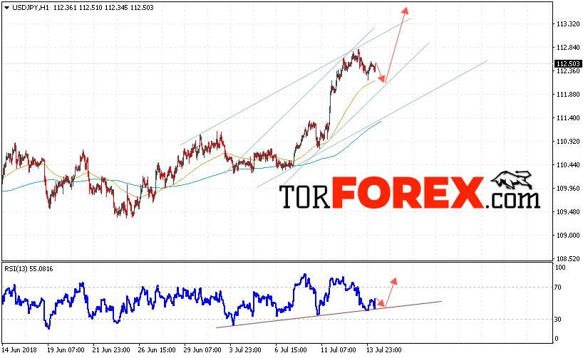 USD/JPY прогноз Доллар Иена на 17 июля 2018