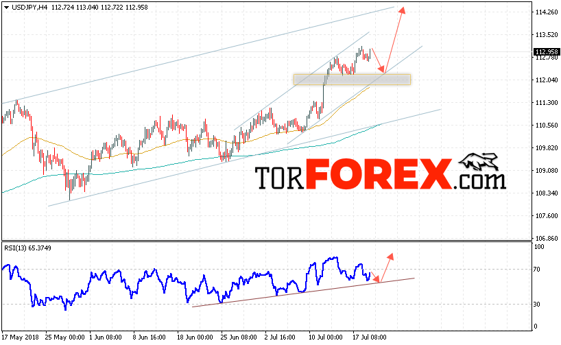 USD/JPY прогноз Доллар Иена на 20 июля 2018