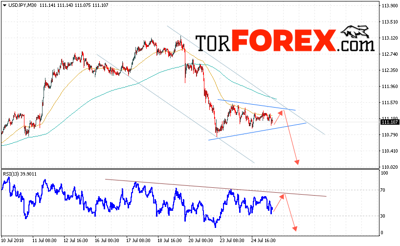 USD/JPY прогноз Доллар Иена на 26 июля 2018