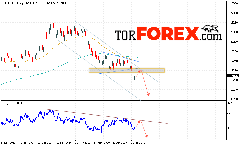 EUR/USD прогноз Евро Доллар на 20 — 24 августа 2018