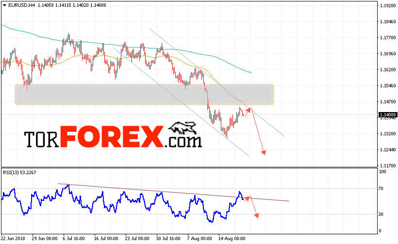 EUR/USD прогноз Евро Доллар на 21 августа 2018
