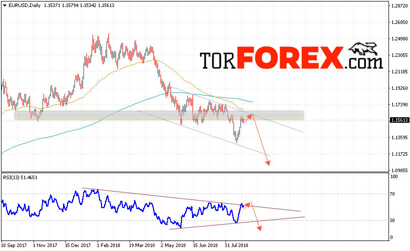 EUR/USD прогноз Евро Доллар на 27 — 31 августа 2018