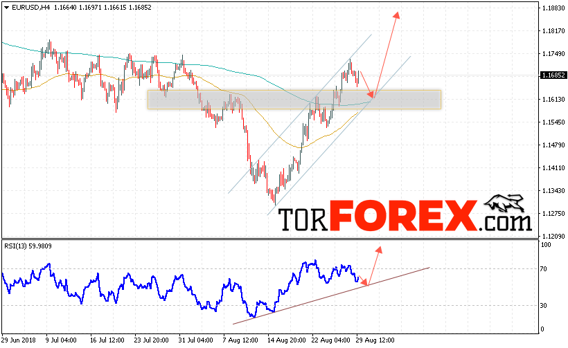 EUR/USD прогноз Евро Доллар на 30 августа 2018