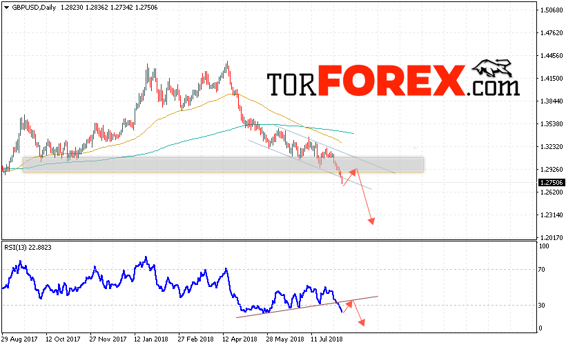 GBP/USD прогноз Форекс на неделю 13 — 17 августа 2018