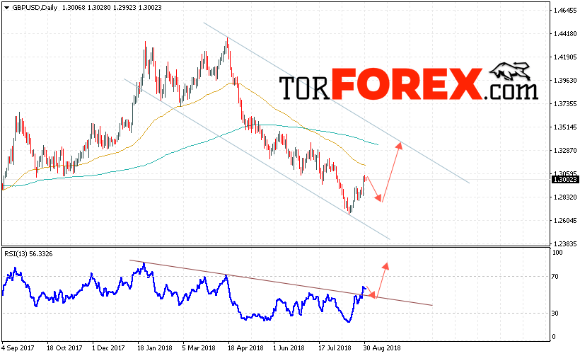 GBP/USD прогноз Форекс на неделю 3 — 7 сентября 2018