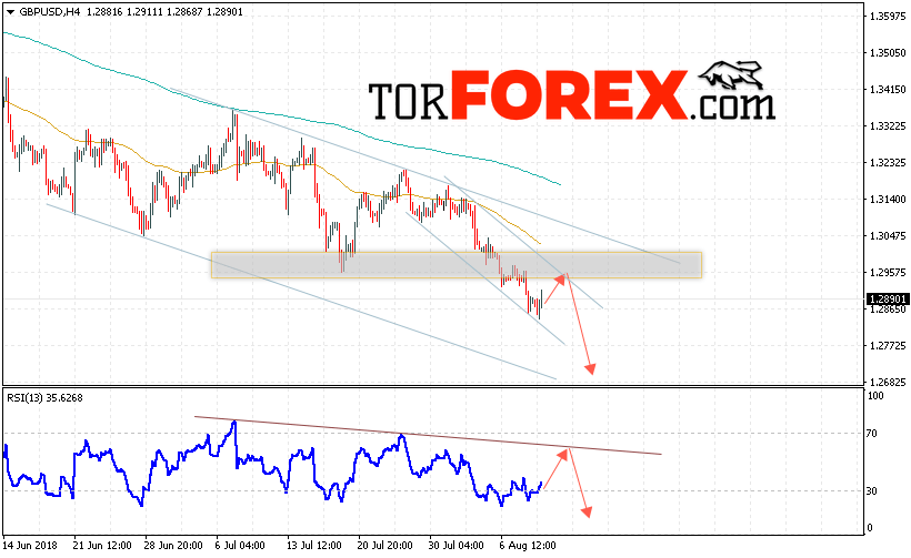 GBP/USD прогноз Фунт Доллар на 10 августа 2018