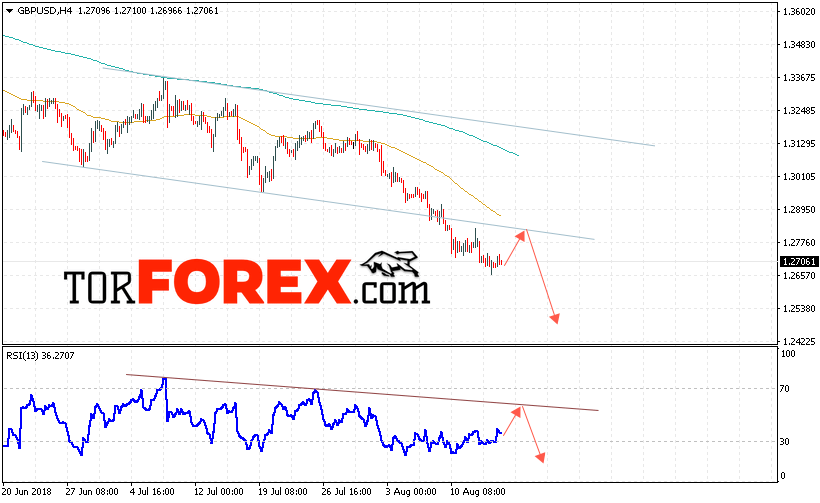 GBP/USD прогноз Фунт Доллар на 17 августа 2018