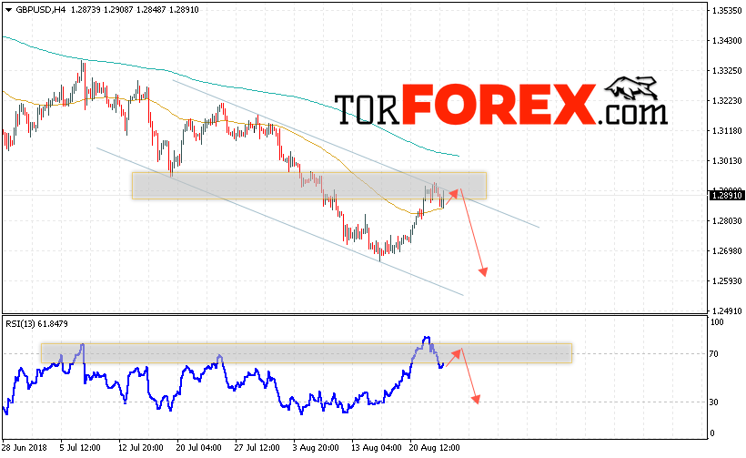 GBP/USD прогноз Фунт Доллар на 24 августа 2018