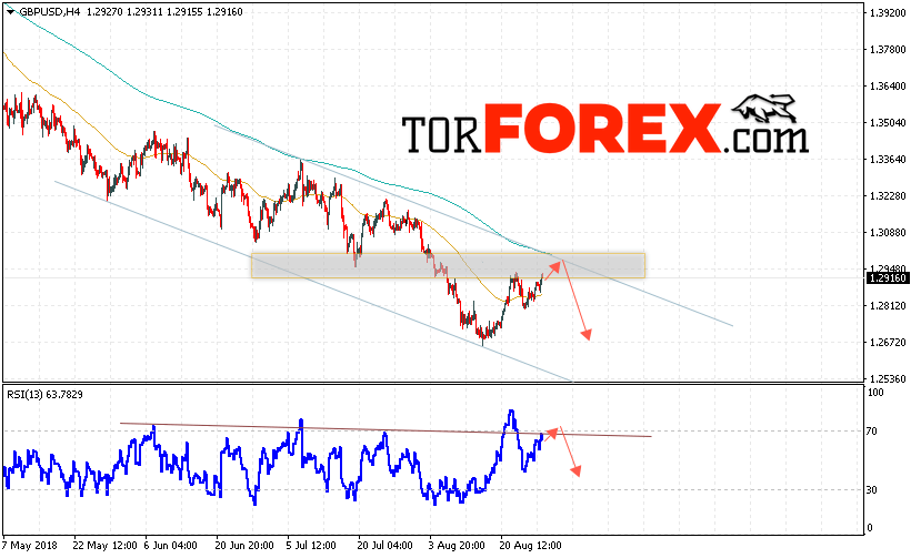 GBP/USD прогноз Фунт Доллар на 29 августа 2018