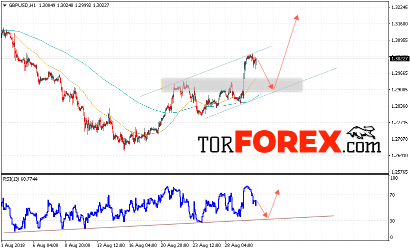 GBP/USD прогноз Фунт Доллар на 31 августа 2018