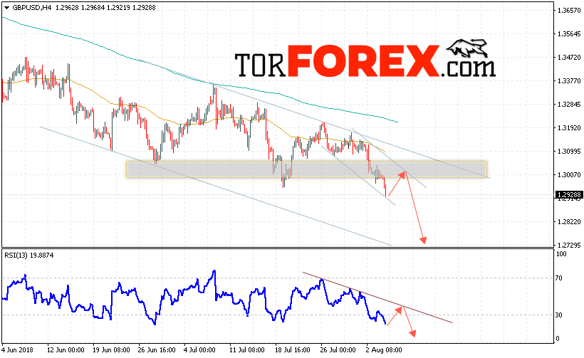 GBP/USD прогноз Фунт Доллар на 7 августа 2018