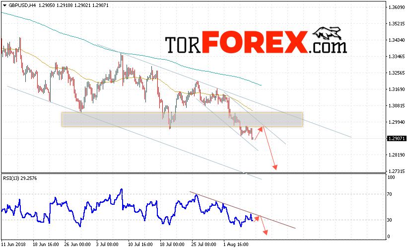 GBP/USD прогноз Фунт Доллар на 9 августа 2018