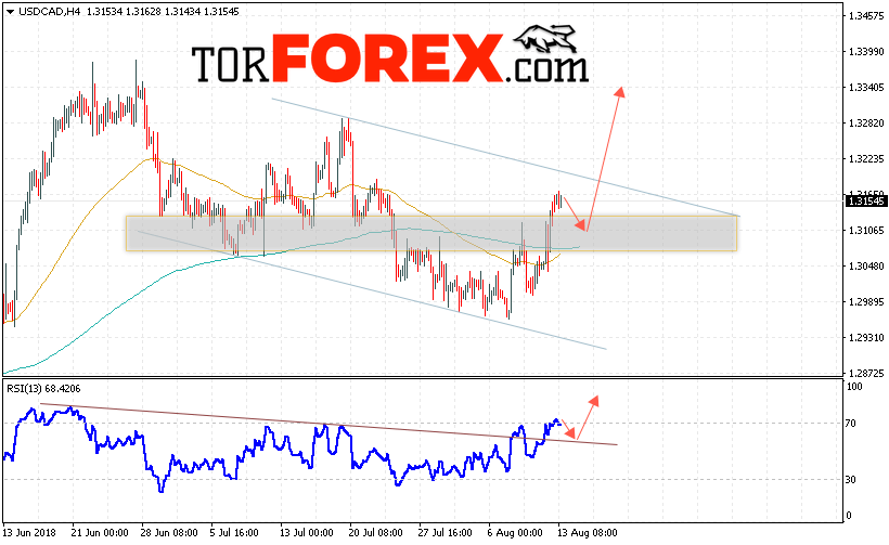 USD/CAD прогноз Канадский Доллар на 14 августа 2018