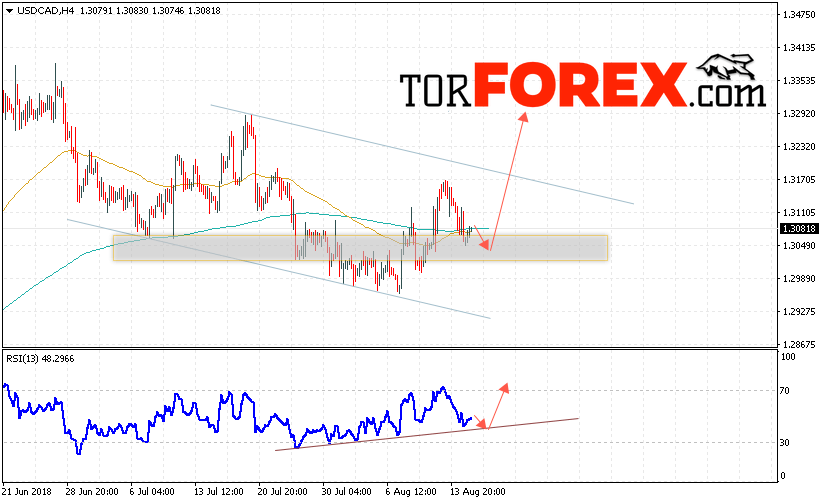 USD/CAD прогноз Канадский Доллар на 16 августа 2018