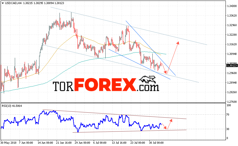 USD/CAD прогноз Канадский Доллар на 3 августа 2018