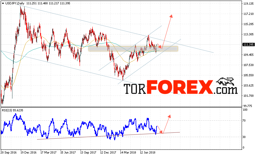 USD/JPY прогноз Доллар Иена на 27 — 31 августа 2018