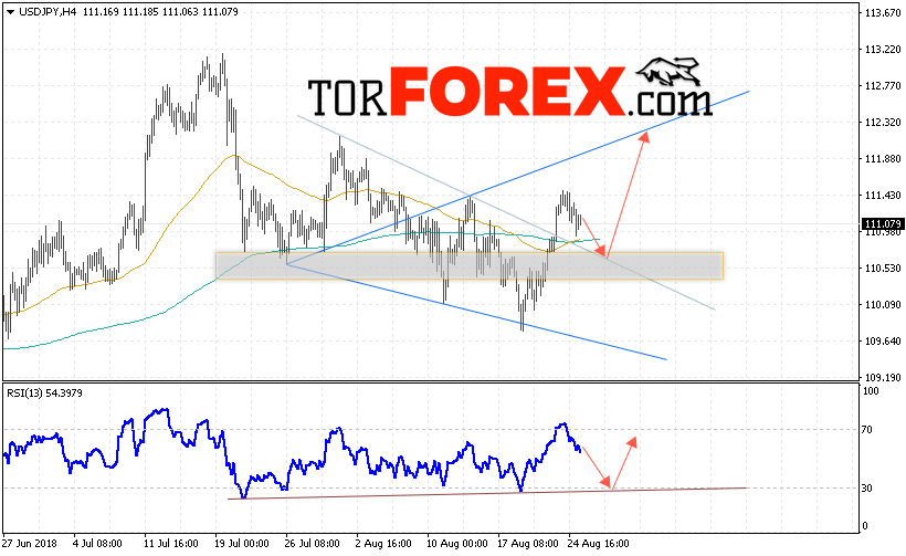 USD/JPY прогноз Доллар Иена на 28 августа 2018