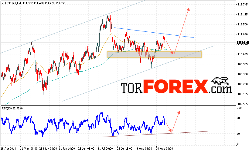 USD/JPY прогноз Доллар Иена на 31 августа 2018