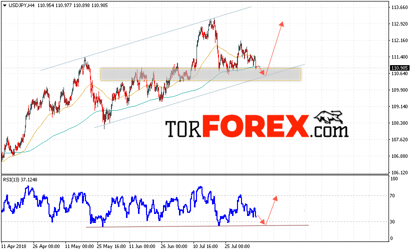 USD/JPY прогноз Доллар Иена на 9 августа 2018