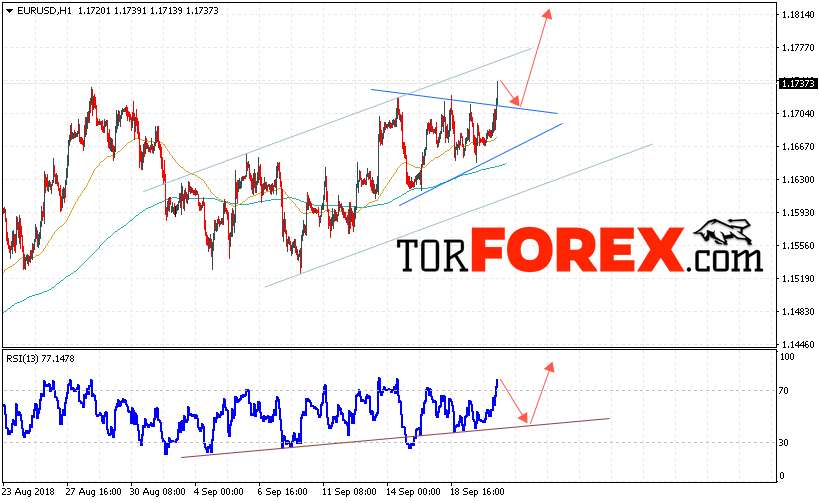 EUR/USD прогноз Евро Доллар на 21 сентября 2018