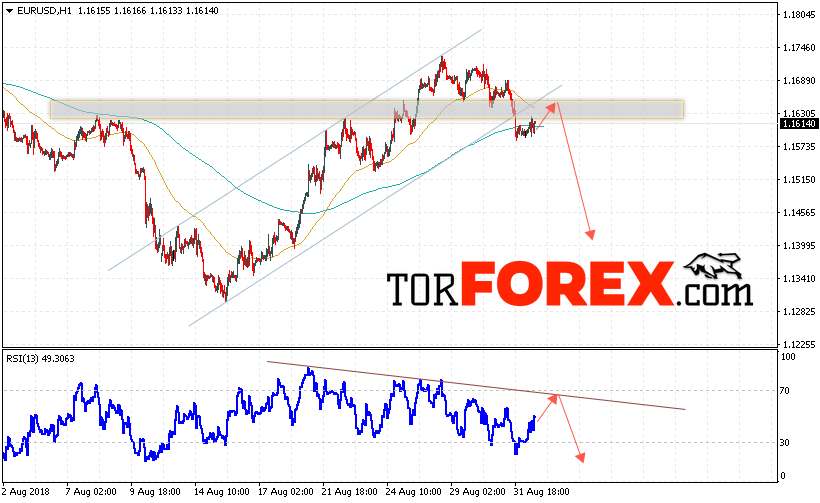 EUR/USD прогноз Евро Доллар на 4 сентября 2018