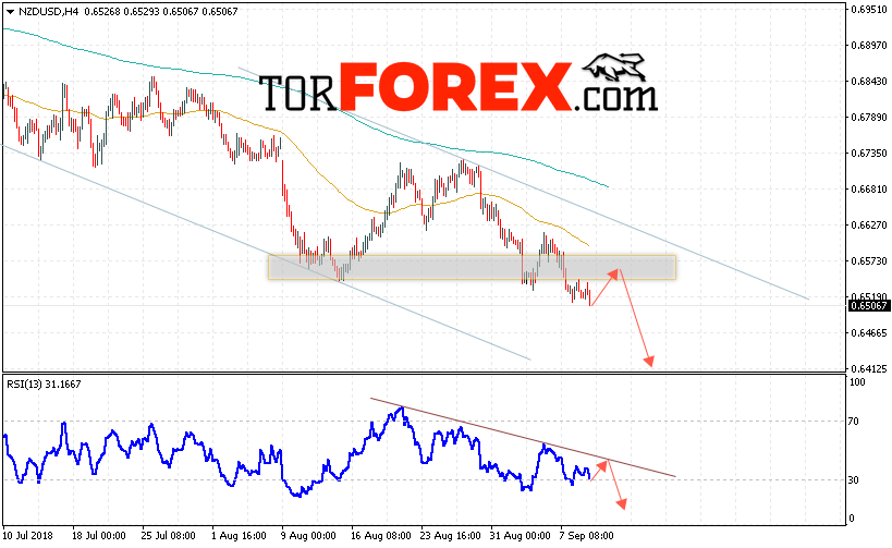 Форекс прогноз и аналитика NZD/USD на 12 сентября 2018