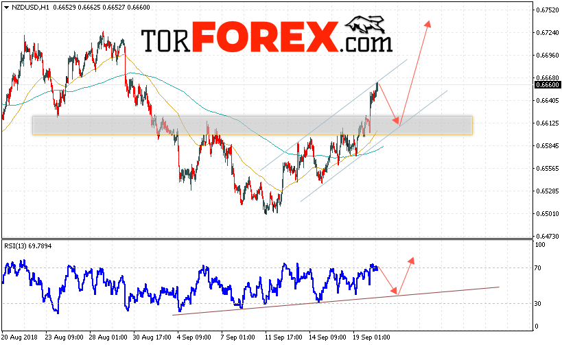 Форекс прогноз и аналитика NZD/USD на 21 сентября 2018