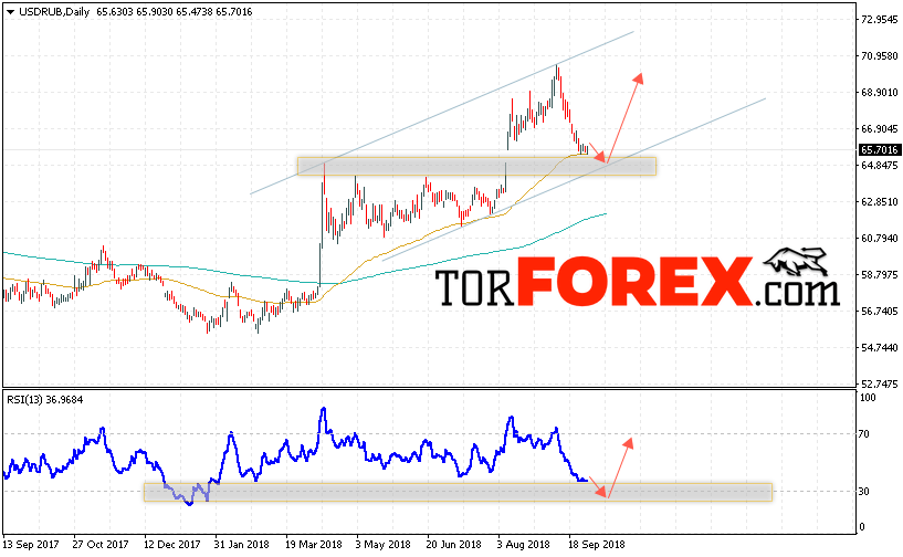 USD/RUB прогноз курса Доллара на 1 — 5 октября 2018