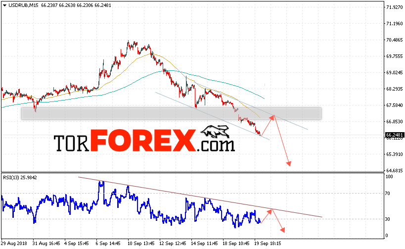 USD/RUB прогноз курса Доллара на 21 сентября 2018